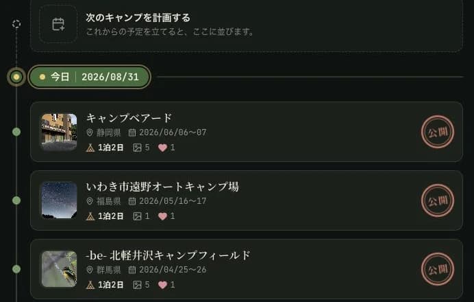 マイキャンプのタイムラインの画面イメージ。次の計画の置き場、今日の日付、公開済みのキャンプ記録3件が1本の時間軸に並ぶ